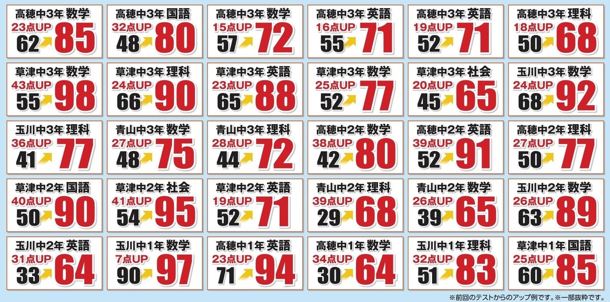サバイバルテスト問題例2