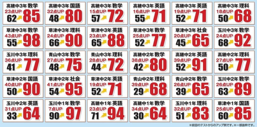 定期テストの成績UP実例!